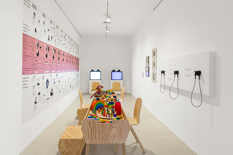 Ausstellungsansicht Nie endgültig! Das Museum im Wandel